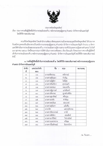ประกาศจังหวัดอุตรดิตถ์ เรื่อง ประกาศรายชื่อผู้มีสิทธิ์เข้ารับการประเมินสมรรถนะรอบที่ 2 โดยวิธีการสัมภาษณ์ ตำแหน่งนักวิชาการเงินและบัญชี พนักงานกองทุนผู้สูงอายุ