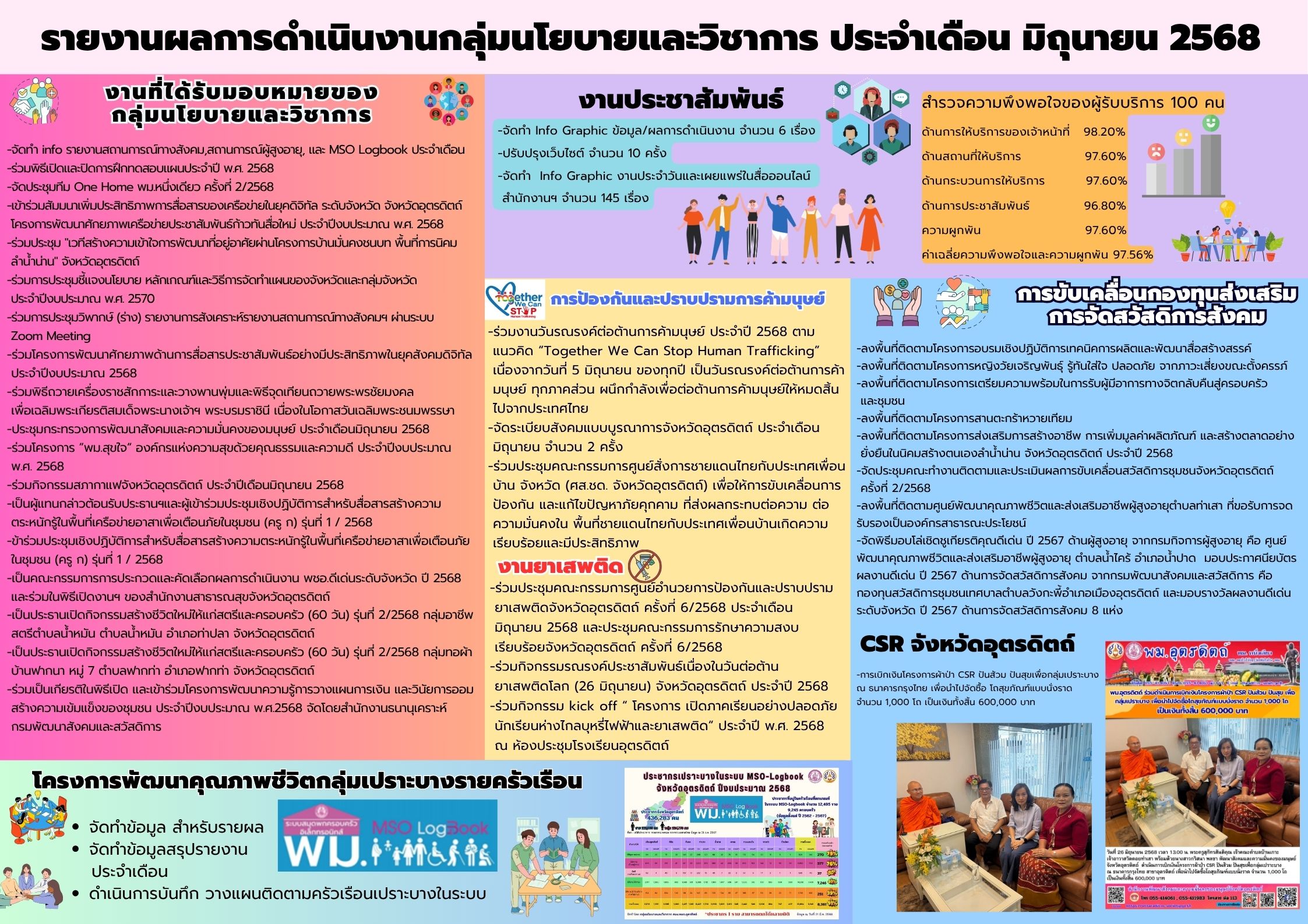 รายงานผลการดำเนินงานกลุ่มนโยบายและวิชาการ ประจำเดือน กุมภาพันธ์ 2566 (15)